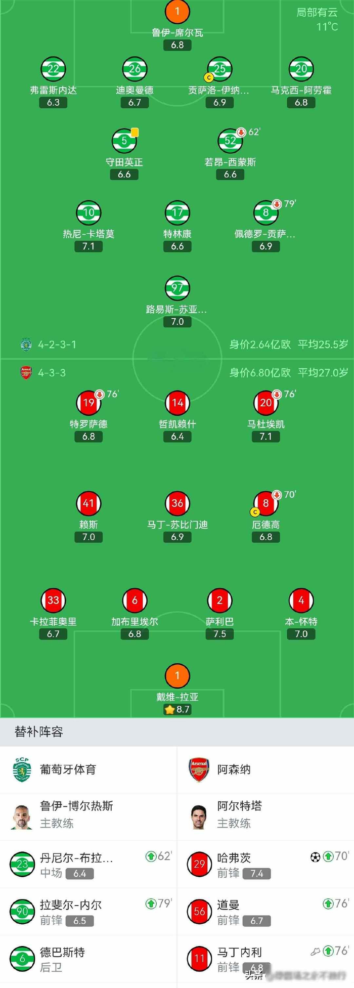 网页版登录入口-诺伊尔扑了9次球，拉亚守住最后1分钟，老门将们还在拼|曼努埃尔·诺伊尔|阿森纳|淘汰赛|欧冠|皇马_新浪体育_新浪新闻