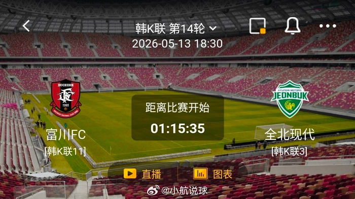 app下载-富川FC主场不败迎战全北现代,双方攻防数据悬殊|客场|比赛|风险点|克星|球队_新浪体育_新浪新闻
